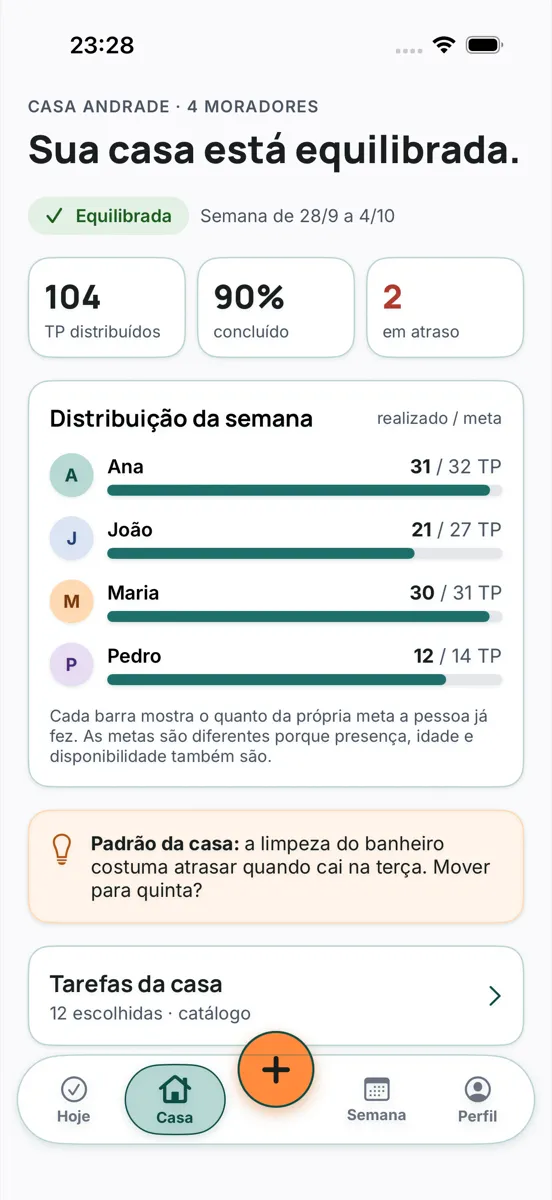 A tela Casa: casa equilibrada, 104 TP distribuídos, e a barra de cada morador em relação à própria meta
